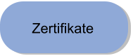 Zertifikate