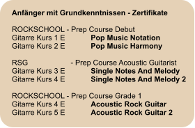 Anfänger mit Grundkenntnissen - Zertifikate  ROCKSCHOOL - Prep Course Debut Gitarre Kurs 1 E 	Pop Music Notation Gitarre Kurs 2 E 	Pop Music Harmony  RSG 		   - Prep Course Acoustic Guitarist Gitarre Kurs 3 E	Single Notes And Melody Gitarre Kurs 4 E	Single Notes And Melody 2  ROCKSCHOOL - Prep Course Grade 1 Gitarre Kurs 4 E 	Acoustic Rock Guitar Gitarre Kurs 5 E 	Acoustic Rock Guitar 2