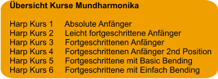 Übersicht Kurse Mundharmonika  Harp Kurs 1     Absolute Anfänger Harp Kurs 2     Leicht fortgeschrittene Anfänger Harp Kurs 3     Fortgeschrittenen Anfänger Harp Kurs 4     Fortgeschrittenen Anfänger 2nd Position Harp Kurs 5     Fortgeschrittene mit Basic Bending Harp Kurs 6     Fortgeschrittene mit Einfach Bending