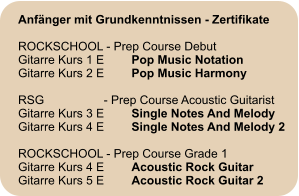 Anfänger mit Grundkenntnissen - Zertifikate  ROCKSCHOOL - Prep Course Debut Gitarre Kurs 1 E 	Pop Music Notation Gitarre Kurs 2 E 	Pop Music Harmony  RSG 		   - Prep Course Acoustic Guitarist Gitarre Kurs 3 E	Single Notes And Melody Gitarre Kurs 4 E	Single Notes And Melody 2  ROCKSCHOOL - Prep Course Grade 1 Gitarre Kurs 4 E 	Acoustic Rock Guitar Gitarre Kurs 5 E 	Acoustic Rock Guitar 2